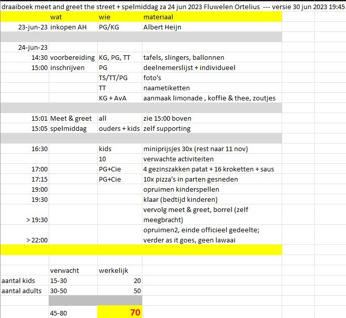 ../image/20230624pg2_draaiboek.jpg