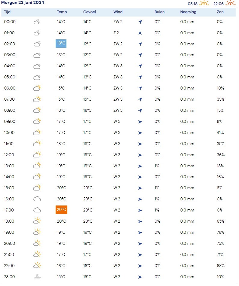 ../image/000001-pg20240621-t1258_weersvoorspelling_za_22_juni_2024_geen_regen.jpg